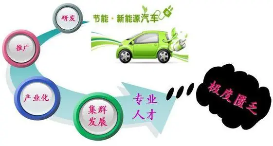 武汉女生读新能源汽车技术专业专业好吗？好就业吗