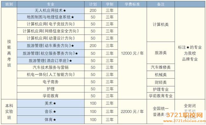 武汉江南技术学校招生计划