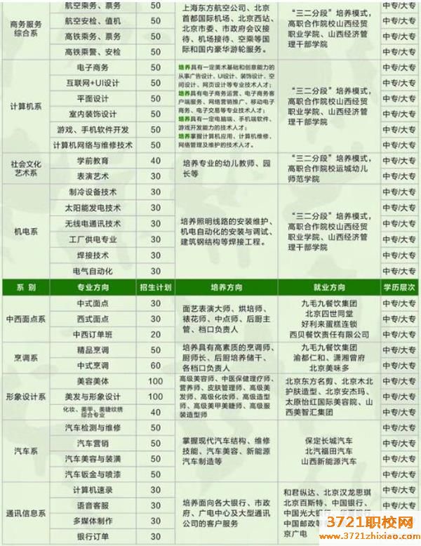 【太原铁路学校】太原最好的大专铁路学校是哪个
