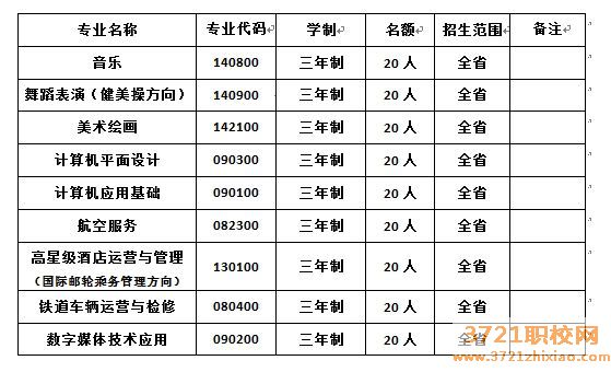 太原市立达职业中学校2023年招生简章
