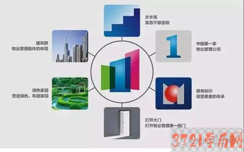 【西安物业管理学校】西安航天技师学院物业管理专业
