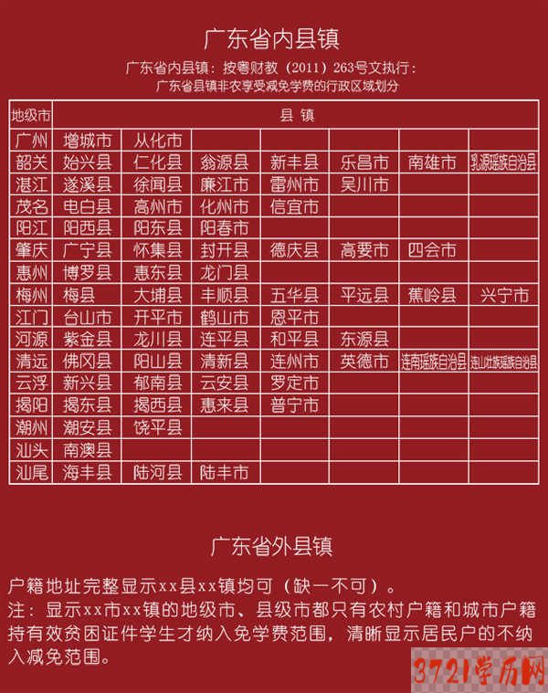 广州市电子商务技工学校国家减免学费优惠政策