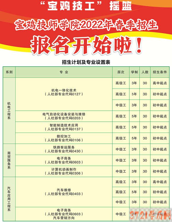 【宝鸡技师学院】宝鸡技师学院2023年春季招生简章