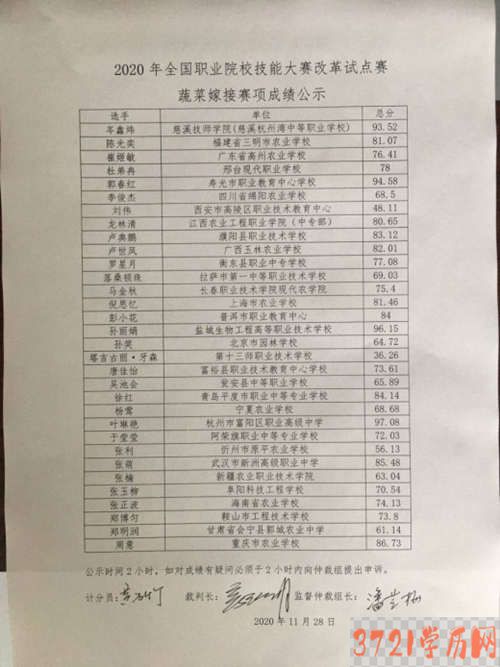 全国职业院校技能大赛蔬菜嫁接赛项获奖