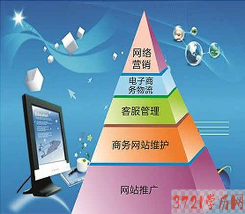 【武汉电工学校】武汉机电工程学校电子商务专业