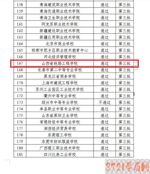 【太原铁路学校】山西省铁路工程学校通过现代学徒制第三批试点验收