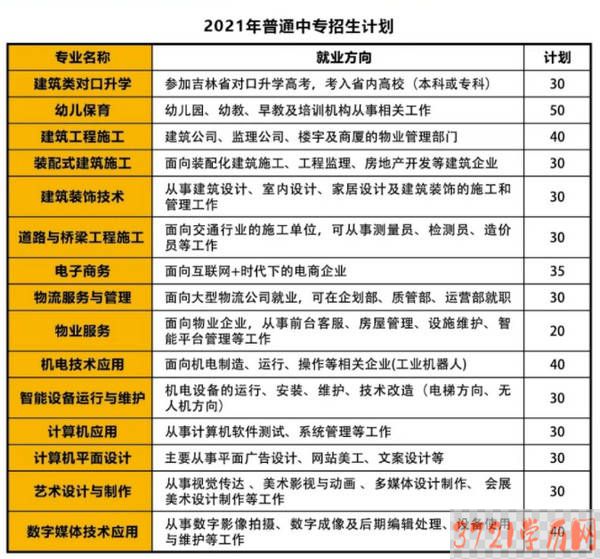 长春市城建工程学校招生计划