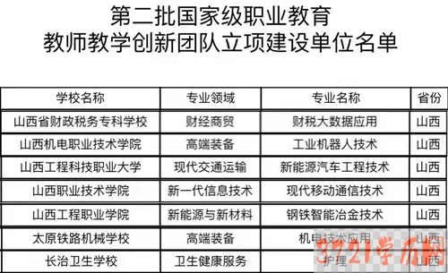 【太原铁路学校】太原铁路机械学校入选第二批国家级职业教育教师创新团队立项培育建设单位