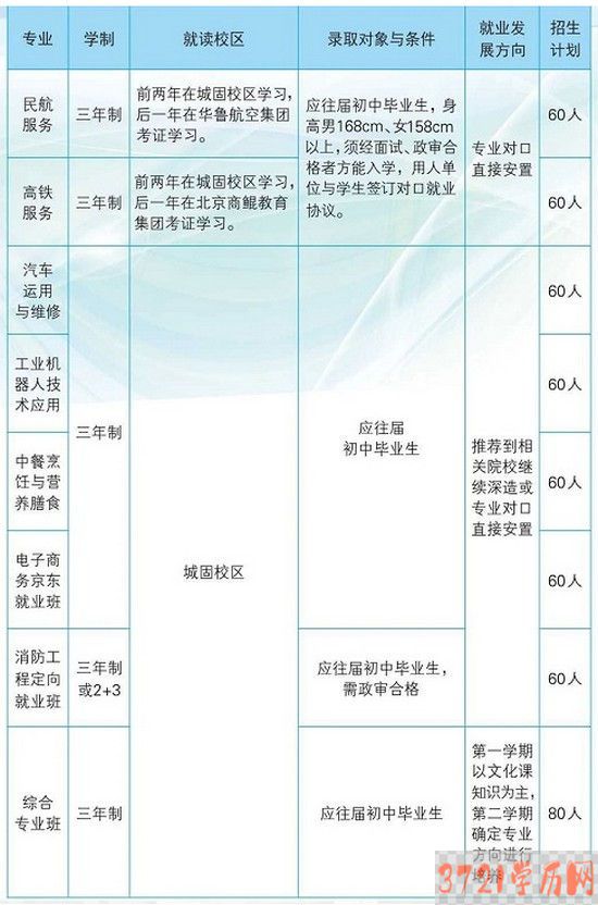 城固县职业教育中心招生计划