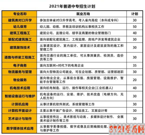 长春市城建工程学校招生计划
