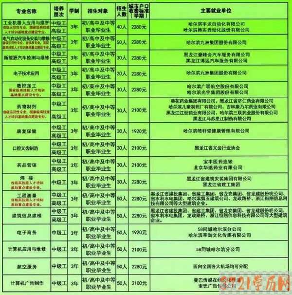 黑龙江省高级技工学校招生计划