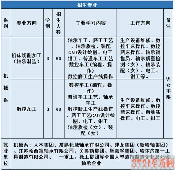 哈轴承集团技工学校招生计划