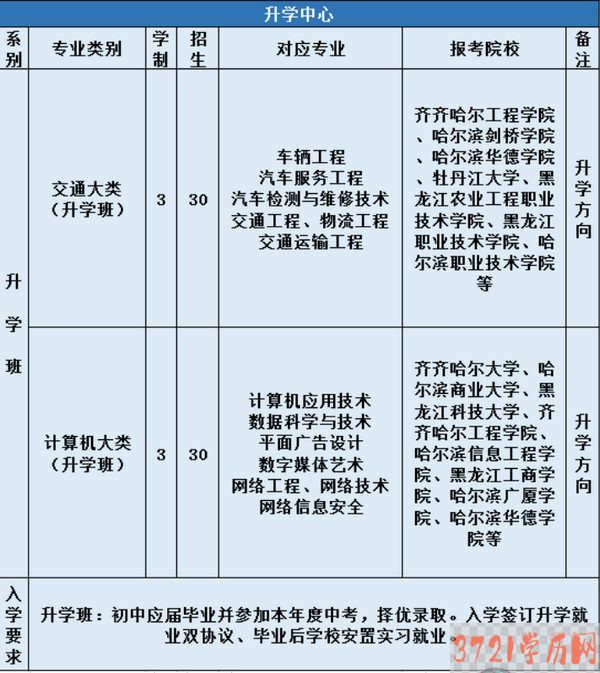 哈轴承集团技工学校招生计划
