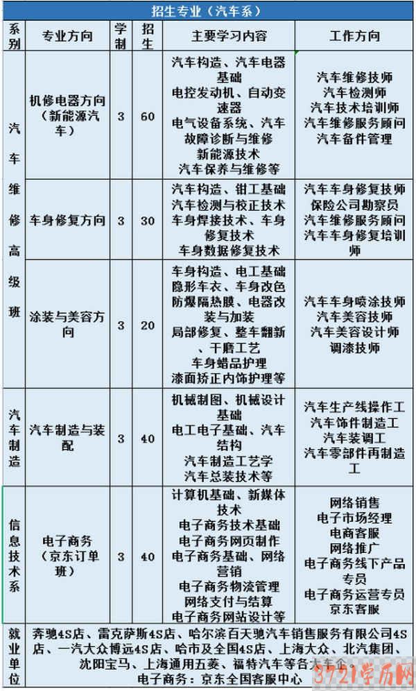 哈轴承集团技工学校招生计划