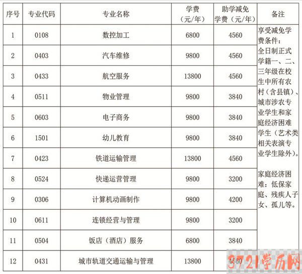 哈尔滨市北方技术学校招生计划