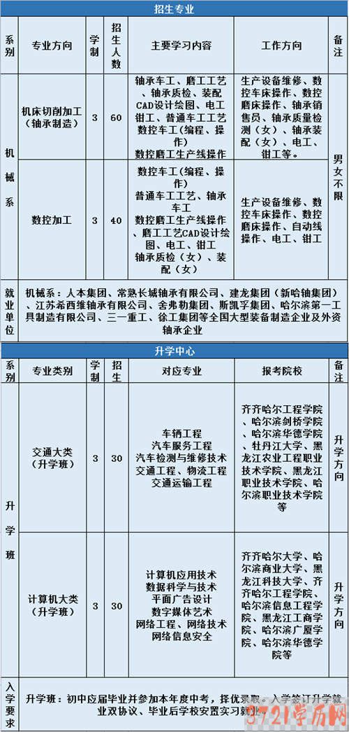 【哈尔滨技校】哈尔滨轴承技工学校2023年招生简章