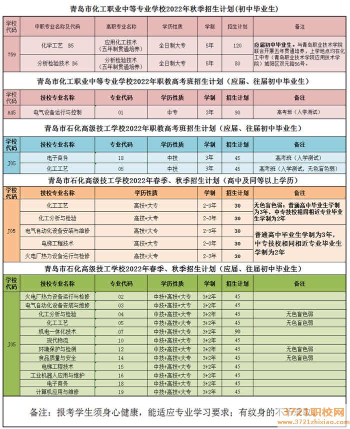 【青岛技校】青岛市石化高级技工学校(青岛市化工职业中等学校)2023年招生简章