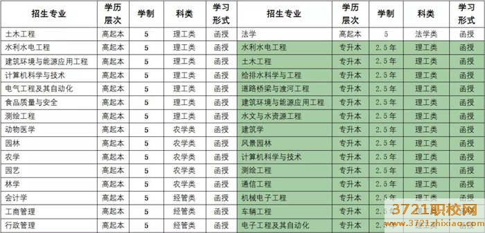 山东农业大学 青岛市园林林业技术学校函授站招生简章