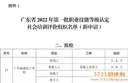 【广州技校】广州城建技工学校成为广东省2022年第一批职业技能等级认定社会培训评价组织