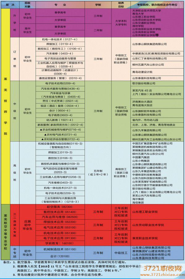 莱芜技师学院招生计划