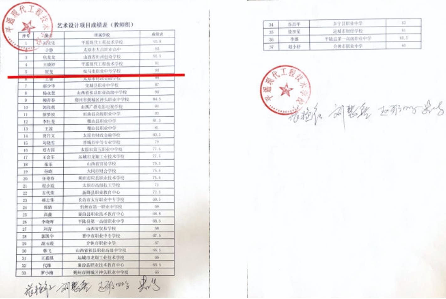 喜报：侯马市职业中专学校教师贺斐荣获山西省第十七届职业院校技能大赛中职组艺术设计赛项二等奖_侯马市职业中专学校