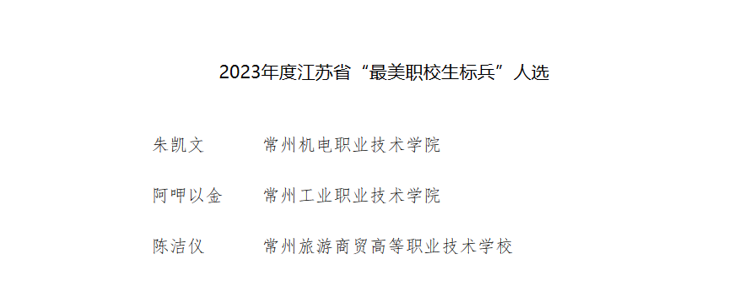 【常州旅游商贸】常州旅游商贸高等职业技术学校四位同学获评最美职校生荣誉称号