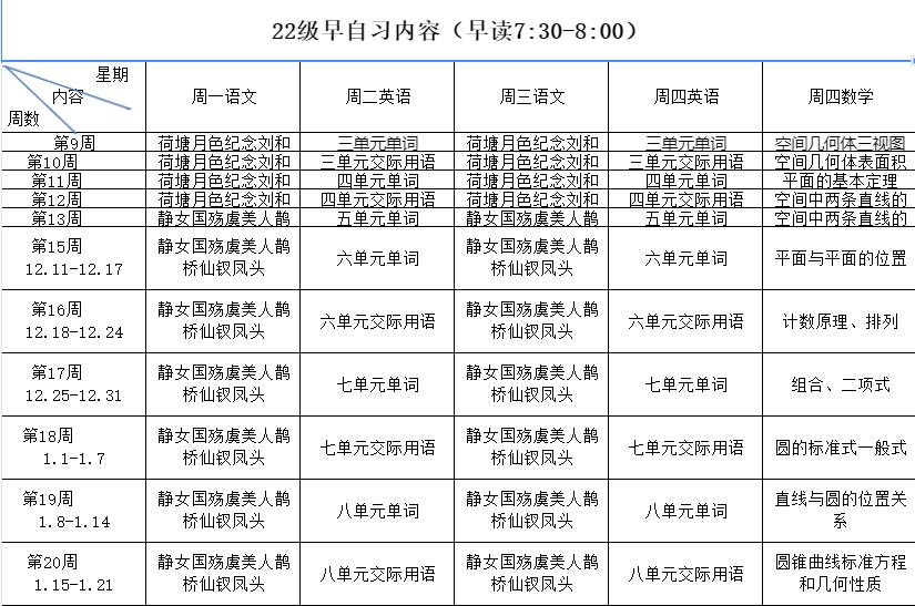 【济南技师学院】济南技师学院汽车工程学院升学班全力以赴冲刺期末
