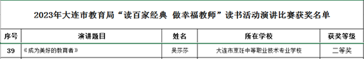 【大连烹饪学校】大连烹饪学校教师在大连市教育局举办“读百家经典 做幸福教师”读书活动中获奖