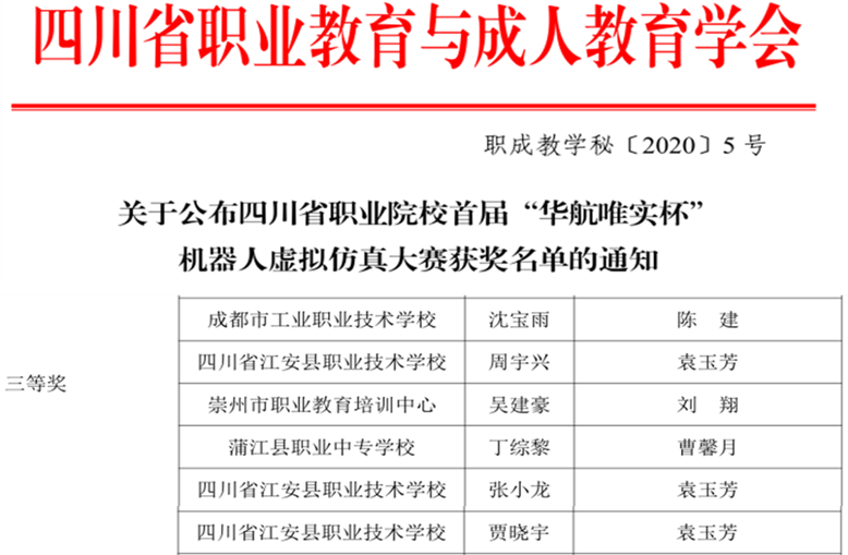 【宜宾机电技术学校】喜报|江安职校机电技术应用专业省级技能大赛获奖
