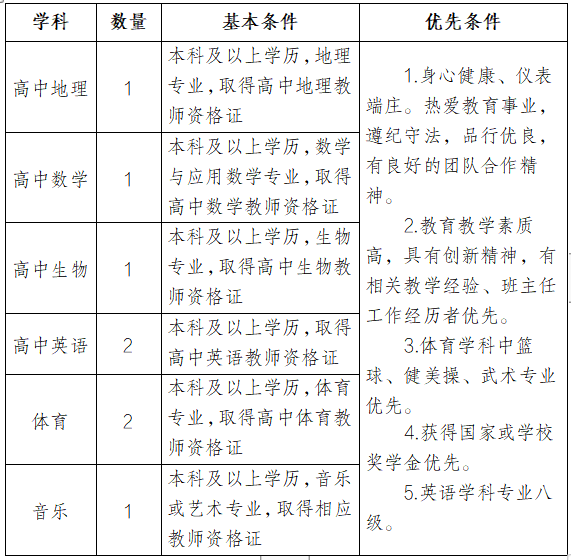 【重庆职教中心】重庆市九龙坡职业教育中心外聘教师招聘启事