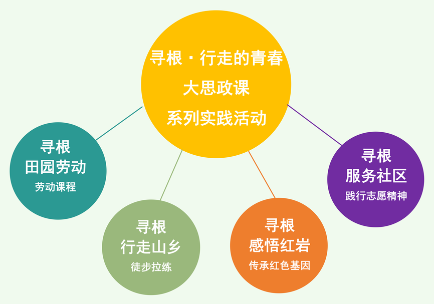 【重庆职教中心】立信职教中心“大思政课”系列实践活动纪实
