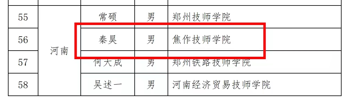 【焦作技师学院】喜讯！焦作技师学院学生荣获2023年度“技能雏鹰”奖学金