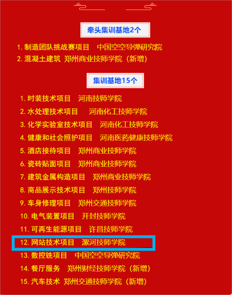 【漯河技师学院】漯河技师学院网站技术项目获批第47届世界技能大赛中国集训基地