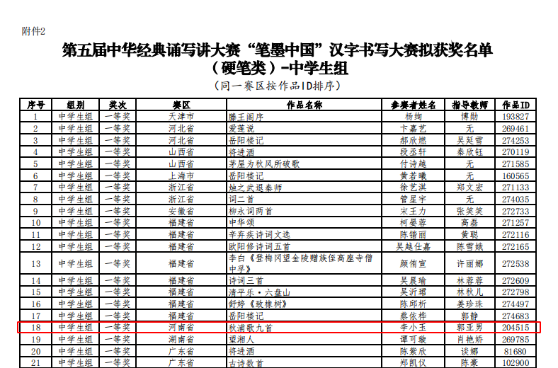 【洛阳职业学校】河南省洛阳经济学校学生荣获汉字书写大赛全国一等奖