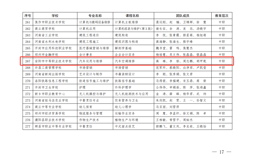 【安阳技术学校】安阳市中等职业技术学校《汽车空调维修》获河南省职业教育一流核心课程(线下)认定