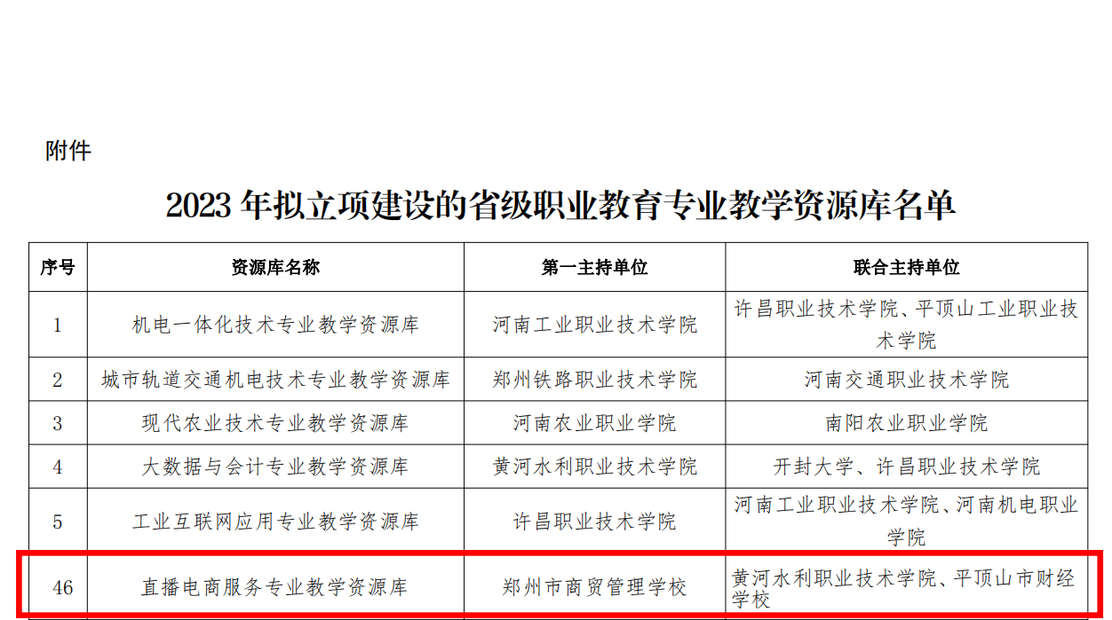 【郑州职业学校】郑州市商贸管理学校直播电商服务专业 教学资源库获批省级立项