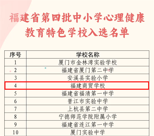 【福州职业学校】热烈祝贺福建商贸学校入选福建省第四批中小学心理健康教育特色学校同时心理工作室入选福建省第四批中小学心理健康教育名师工作室