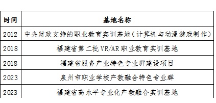 【泉州职业学校】厉害，南安职专获评福建省高水平专业化产教融合实训基地！
