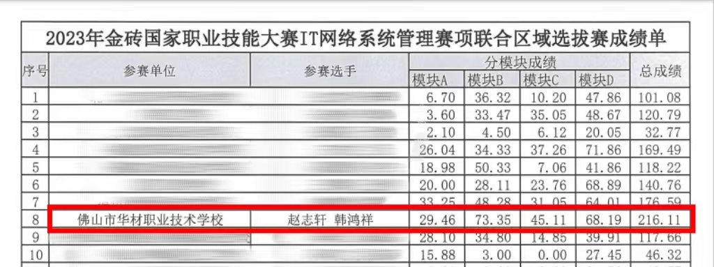 【佛山计算机学校】佛山市华材职业技术学校计算机网络技术专业学生成绩出炉