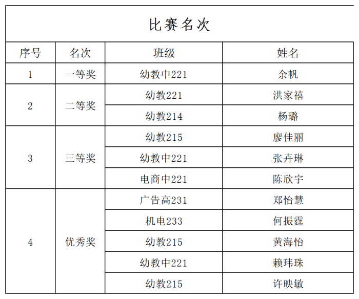 【广州电子商务学校】广东省电子商务技师学院思政组举办“践行二十大精神 传承红色基因”讲红色故事比赛
