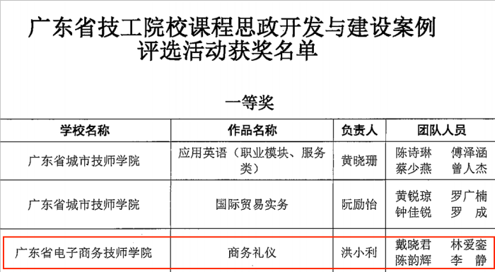 【广州电子商务学校】广东省电子商务技师学院教师在广东省技工院校课程思政开发与建设案例评选活动喜获佳绩！