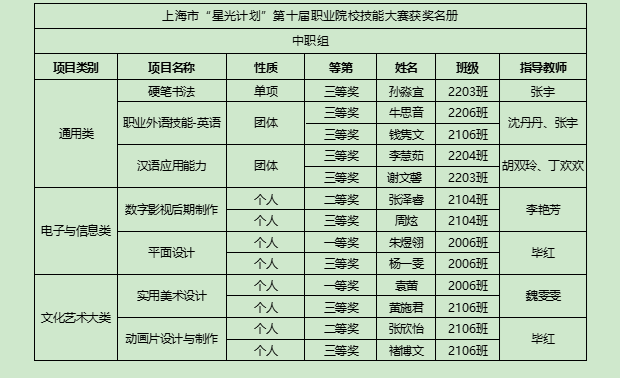 【上海职业学校】