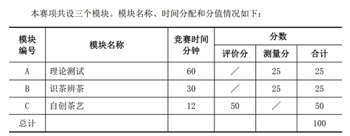 【上海旅游管理学校】旅服学子积极备战2023第十四届旅游职业技能大赛“中华茶艺”项目决赛