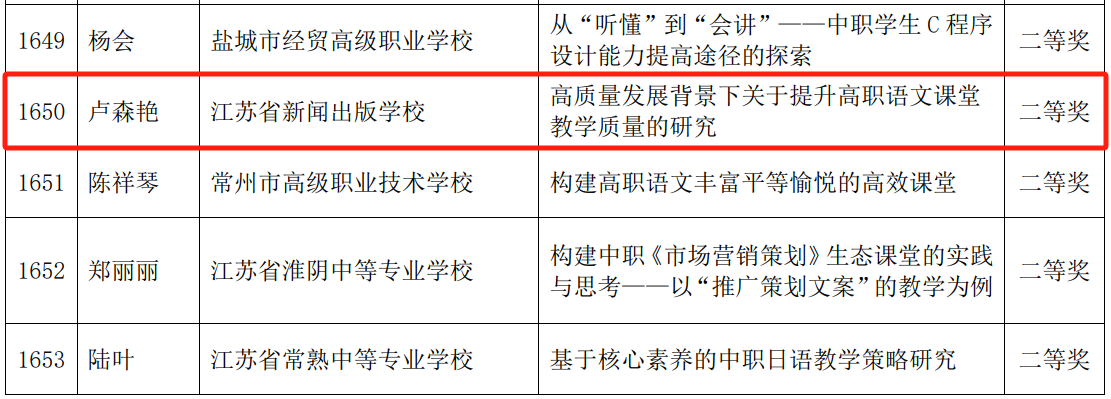 【南京职业学校】江苏省新闻出版学校3名教师荣获全省“师陶杯”教育科研论文评选二等奖