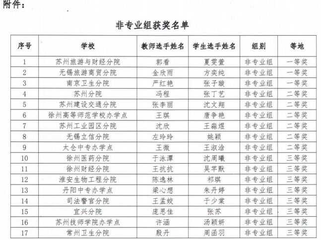【南京卫生学校】喜报：南京卫生高等职业技术学校师生代表队获2024年英语口语赛项省赛选拔赛（高职组）一等奖
