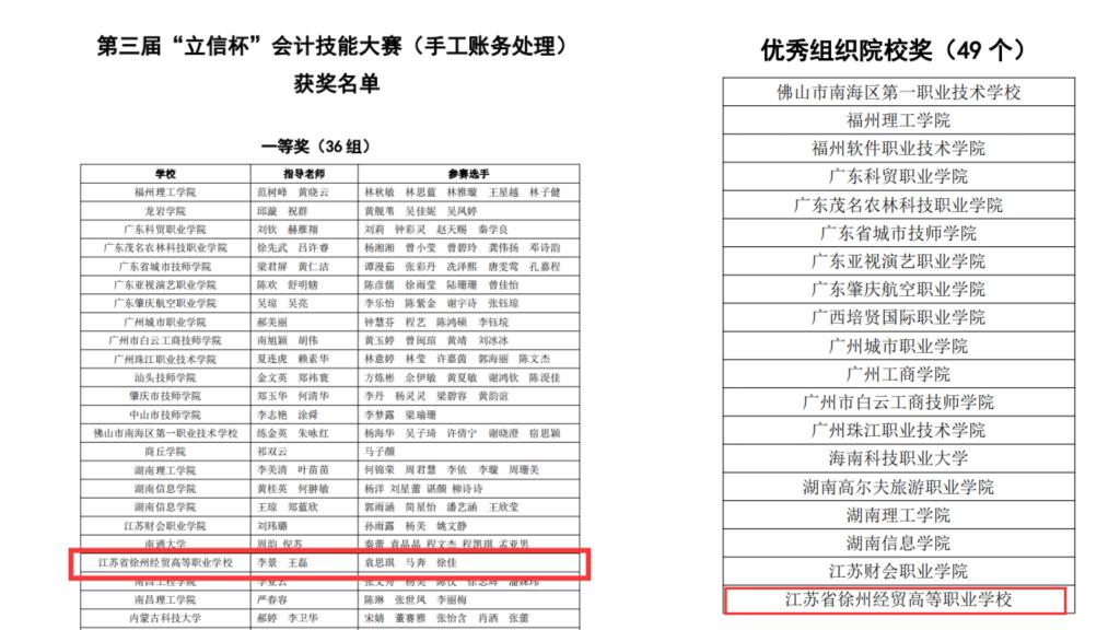 【徐州会计学校】徐州经贸高等职业学校荣获第三届“立信杯”会计技能大赛一等奖