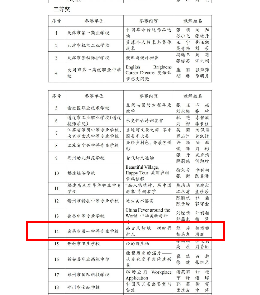 【南昌中专学校】南昌市第一中等专业学校在2023年全国职业院校技能大赛教学能力比赛中荣获三等奖