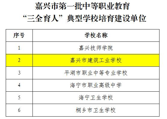 【嘉兴中专学校】嘉兴市建筑工业学校被确定为嘉兴市第一批中等职业教育“三全育人”典型学校培育建设单位