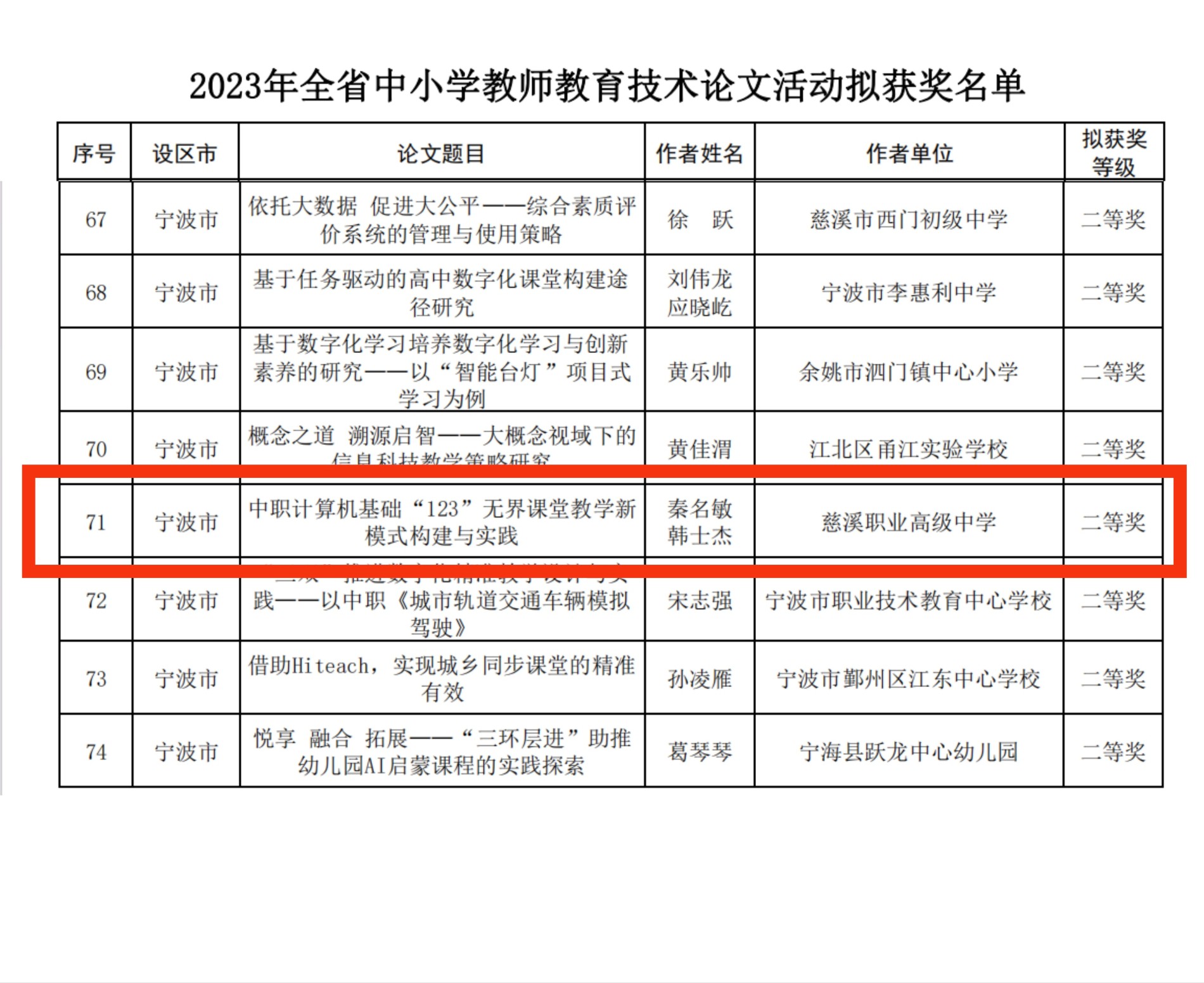 【宁波职业高中】慈溪职业高级中学2名教师斩获2023年浙江省中小学教师教育技术论文评选二等奖