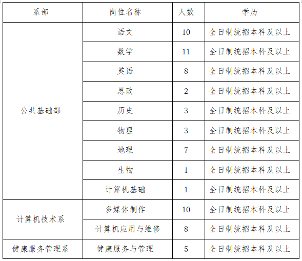 【西安技校】西安外事技工学校招聘公告